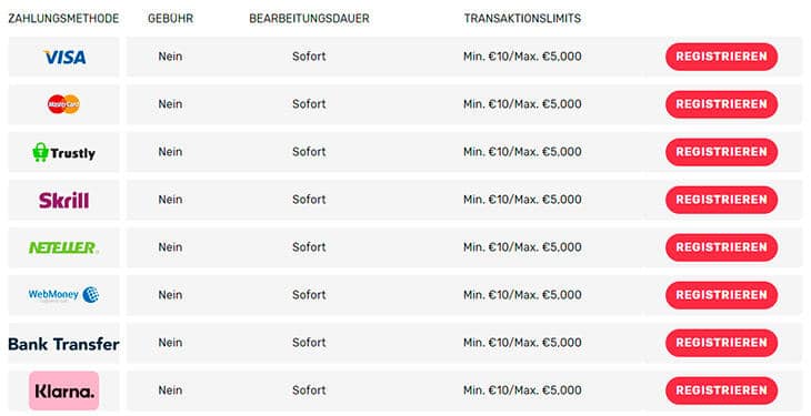 Welche Zahlungsmethoden sind für Ein- und Auszahlungen verfügbar?